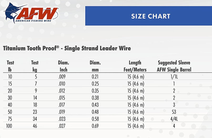 AFW Titanium Surfstrand, Bare 1x7 Wire Leader Black Oxide 18" 100LB
