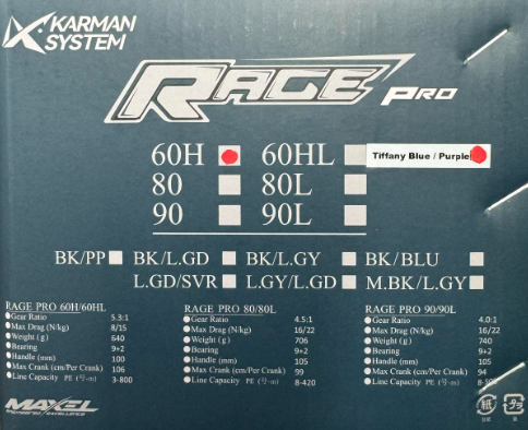 Maxel Rage Pro 60H Custom Tiffany Blue / Purple Conventional Reel Right Hand