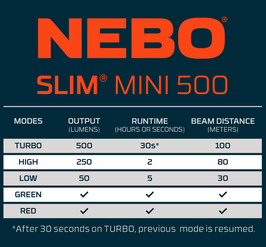 Nebo Slim Mini 500 LED 500 Lumens Rechargeable Light