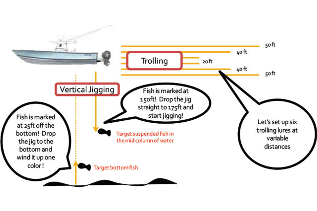 PowerPro Depth Hunter Metered Braided Fishing Line 1,500 Yards.