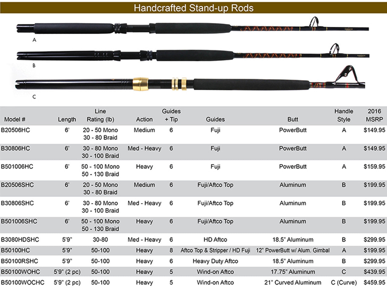 Star Rods 5' 9" Aftco Roller Guides B3080HDSHC Handcrafted Stand-up Rod, 30-80lb.
