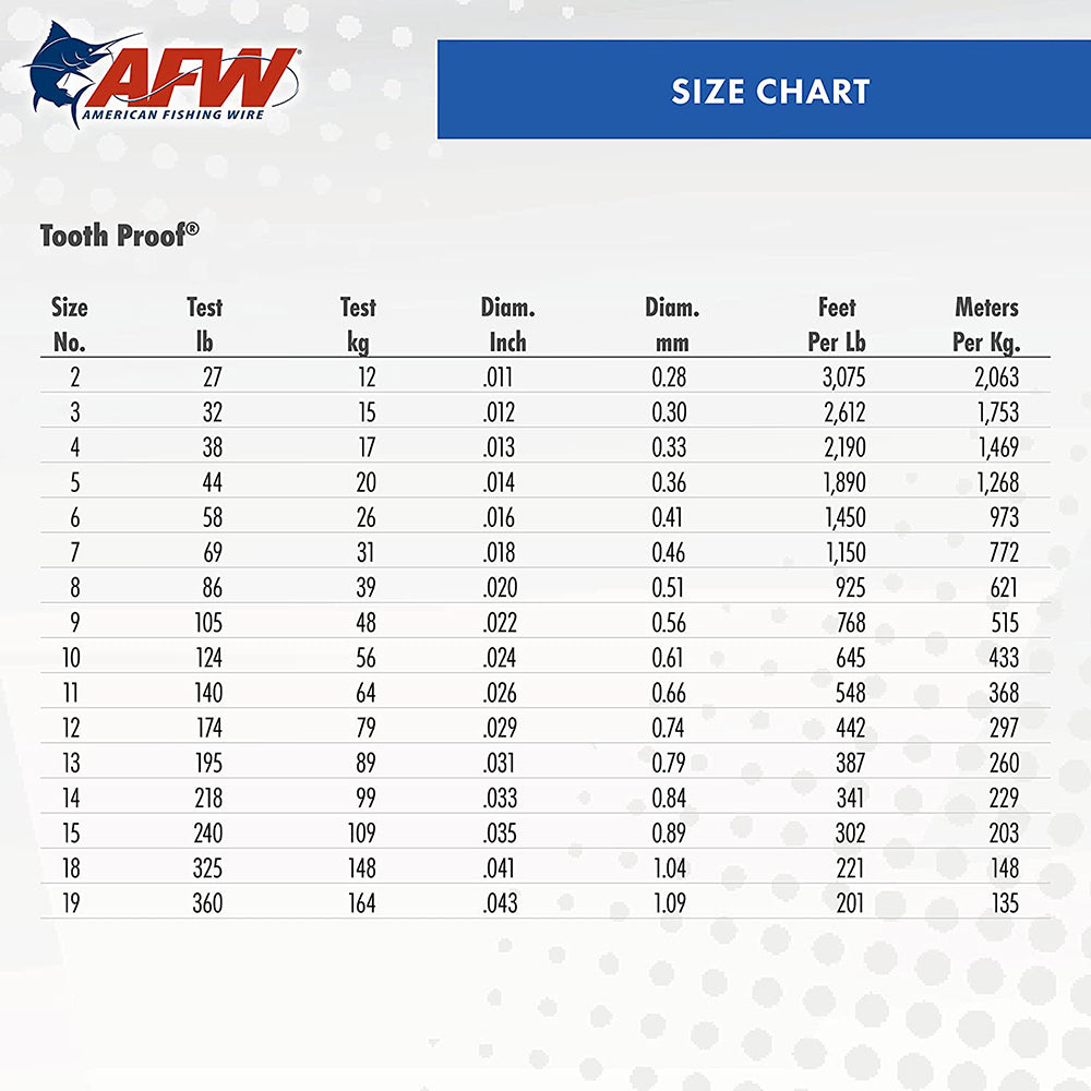 #19 Tooth Proof Stainless Steel Single Strand Leader Wire, 360 lb / 164 kg test, .043 in / 1.09 mm dia, Camo, 1 lb / 0.45 kg Coil