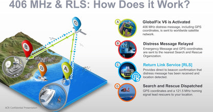 ACR 2854 GlobalFix V6 EPIRB with return Link Service Cat II.
