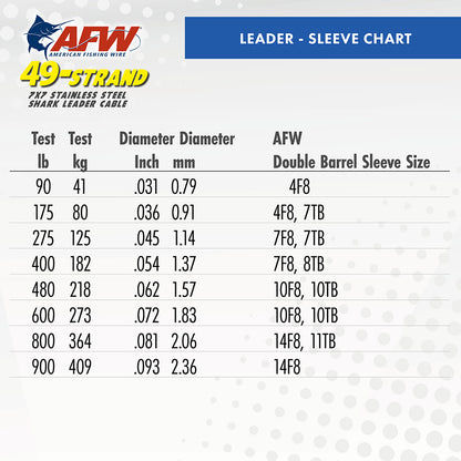 AFW 49 Strand, 7x7 Stainless Steel Shark Leader Cable Camo 30 feet