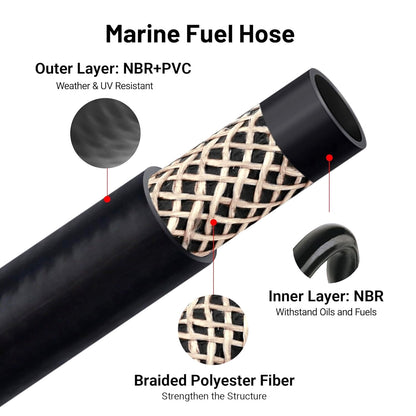 MPI Marine 3/8" Per Foot Type A1-15 +A2 Low Permeation Series per Foot