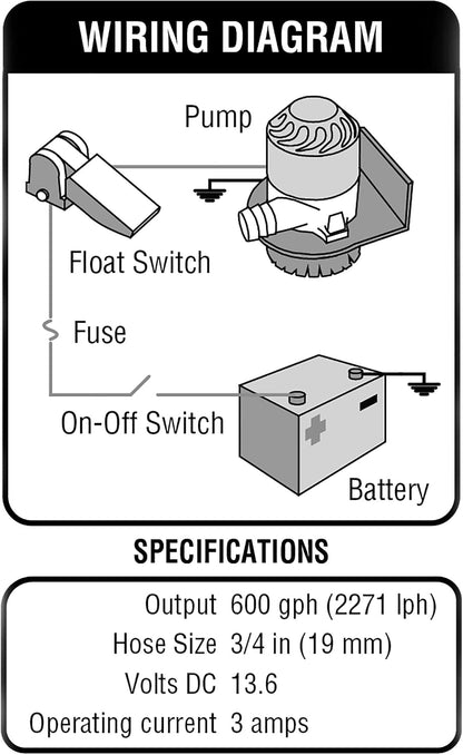 Shoreline Marine 600 GPH Bilge Pump with Auto-Float Switch SL52257