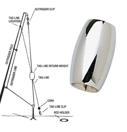 C&H Tag Line Return Outrigger