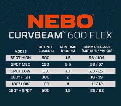 NEBO Curvbeam 600 Flex Headlamp.
