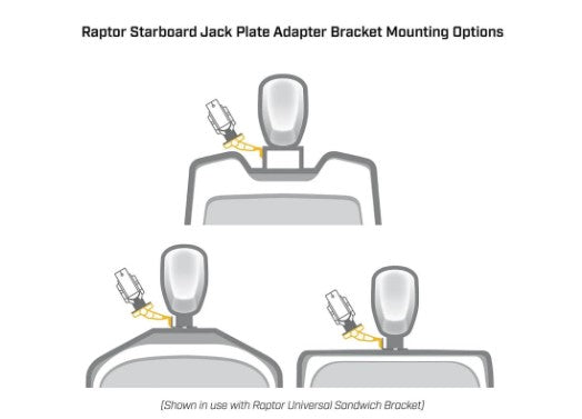 Minn Kota Raptor 6" Starboard Jack Plate Adapter Bracket - White.