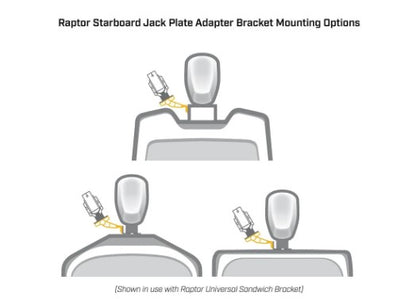 Minn Kota Raptor 6" Starboard Jack Plate Adapter Bracket - White.