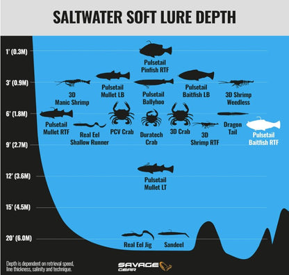Savage Gear Pulse Tail Baitfish RTF Fishing Soft Bait 3" 3/8oz 2 Pack