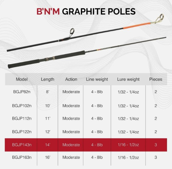 B'n'M BGJP143 Buck's Graphite Jig Fishing Pole 3-Piece 14'