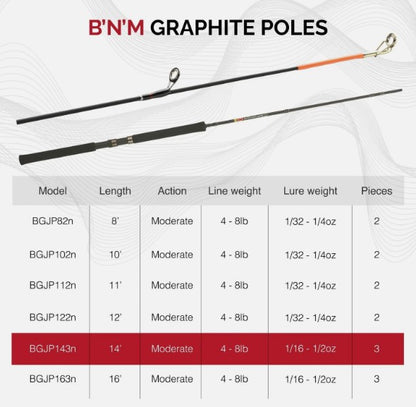 B'n'M BGJP143 Buck's Graphite Jig Fishing Pole 3-Piece 14'