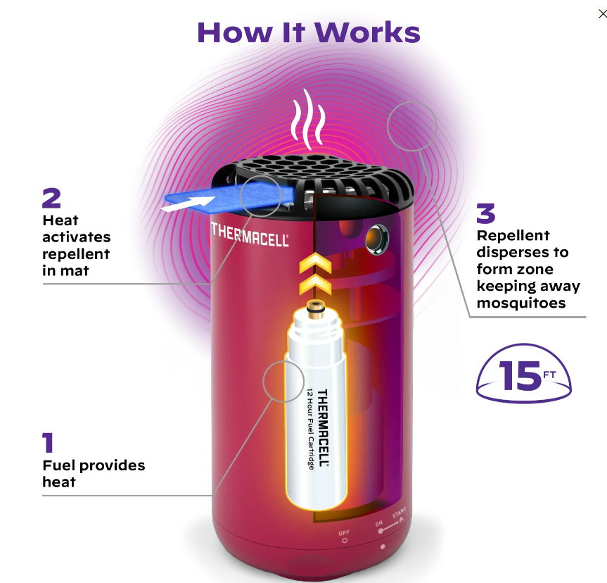 Thermacell Fuel-ZoneGuard Base Fuel-Powered Mosquito Repeller
