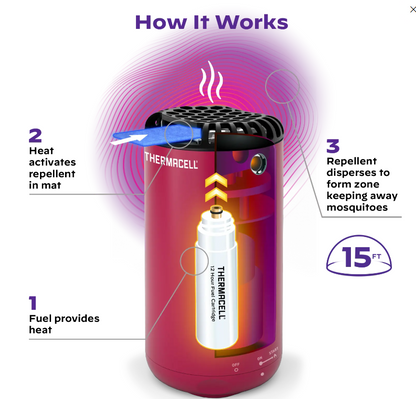 Thermacell Fuel-ZoneGuard Base Fuel-Powered Mosquito Repeller