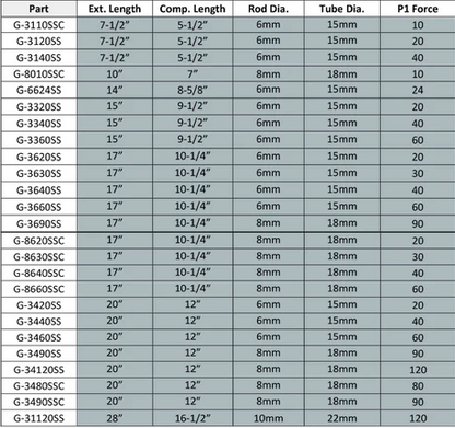 WhiteCap G-3490SS, 316 Stainless Steel Gas Spring Compressed: 12", Extended 20", 90lb.