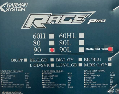 Maxel Rage Pro 90 Custom Conventional Reel Matte Red Blue Right Hand