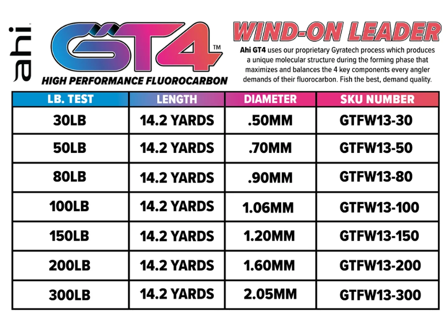 Ahi Wind-on Fluorocarbon Leader