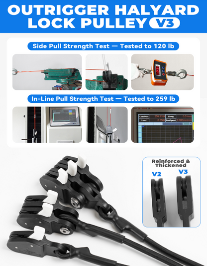 Bluewing Upgraded Double Outrigger Rigging Kit
