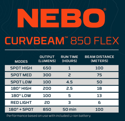 Nebo CurvBeam 850 Rechargeable 850 Lumen LED Headlamp