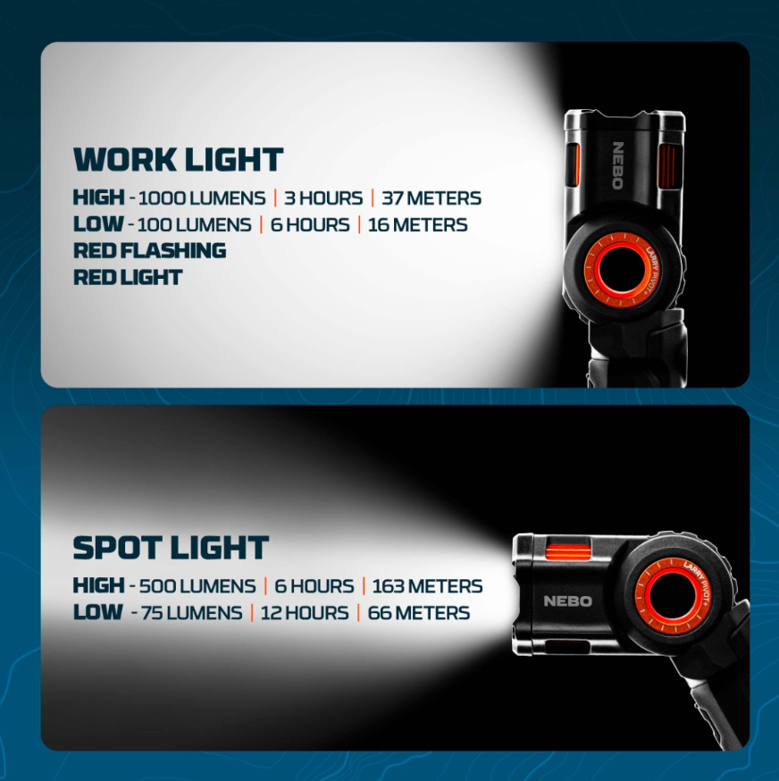 Nebo Larry Pivot Rechargeable LED Magnetic Light.