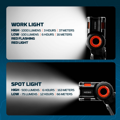 Nebo Larry Pivot Rechargeable LED Magnetic Light.