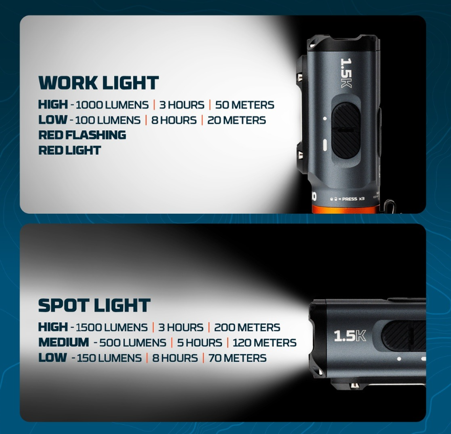 Nebo Larry Duo Rechargeable Task Light