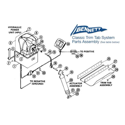 Bennett Marine H11713 3'' Pipe Nipple