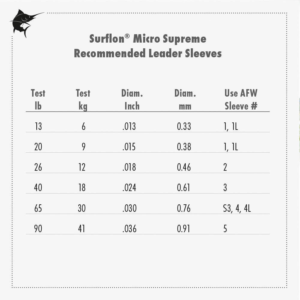 AFW American Fishing Wire Surflon Camo Micro Supreme Nylon Coated 7x7 Stainless Steel Leader Wire 16.4' 5M