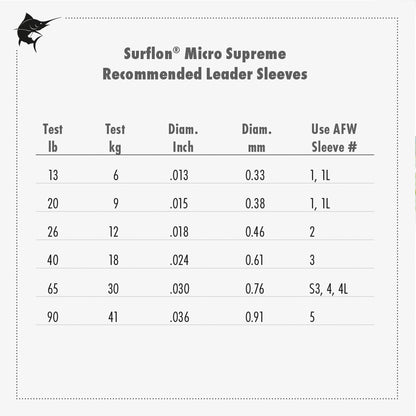 AFW Surflon Micro Supreme, Nylon Coated 7x7 Stainless Steel Leader Wire, 26 lb / 12 kg test, .018 in / 0.46 mm dia, Black, 16.4 ft / 5 m