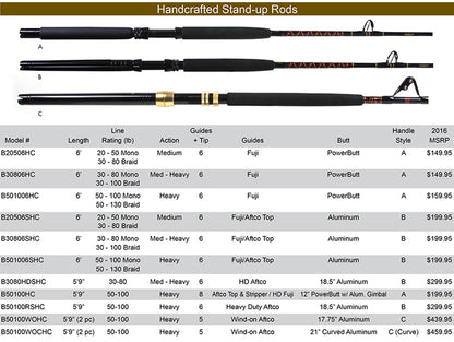 Star Rods B20506HCA Handcrafted Stand Up Conventional Rod 6' 20-50lb Aftco Roller Stripper