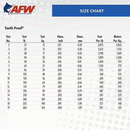 #19 Tooth Proof Stainless Steel Single Strand Leader Wire, 360 lb / 164 kg test, .043 in / 1.09 mm dia, Camo, 1 lb / 0.45 kg Coil